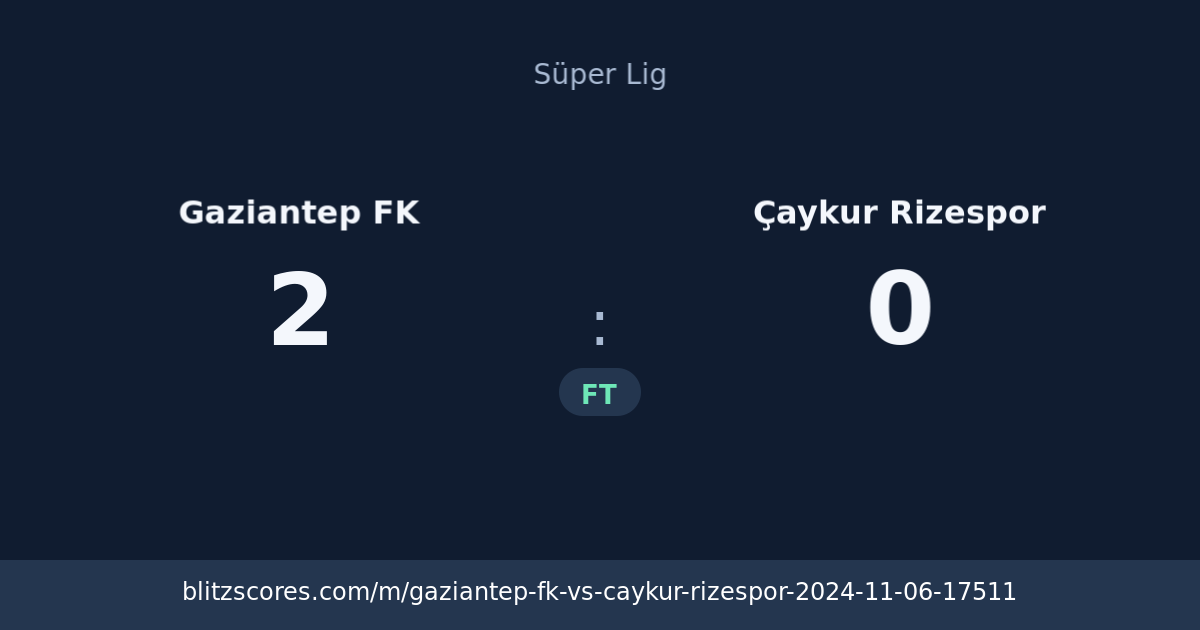 Gaziantep FK vs Çaykur Rizespor score card