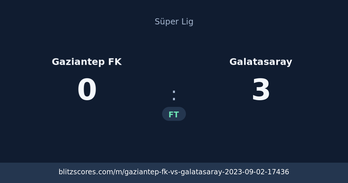 Gaziantep FK vs Galatasaray score card
