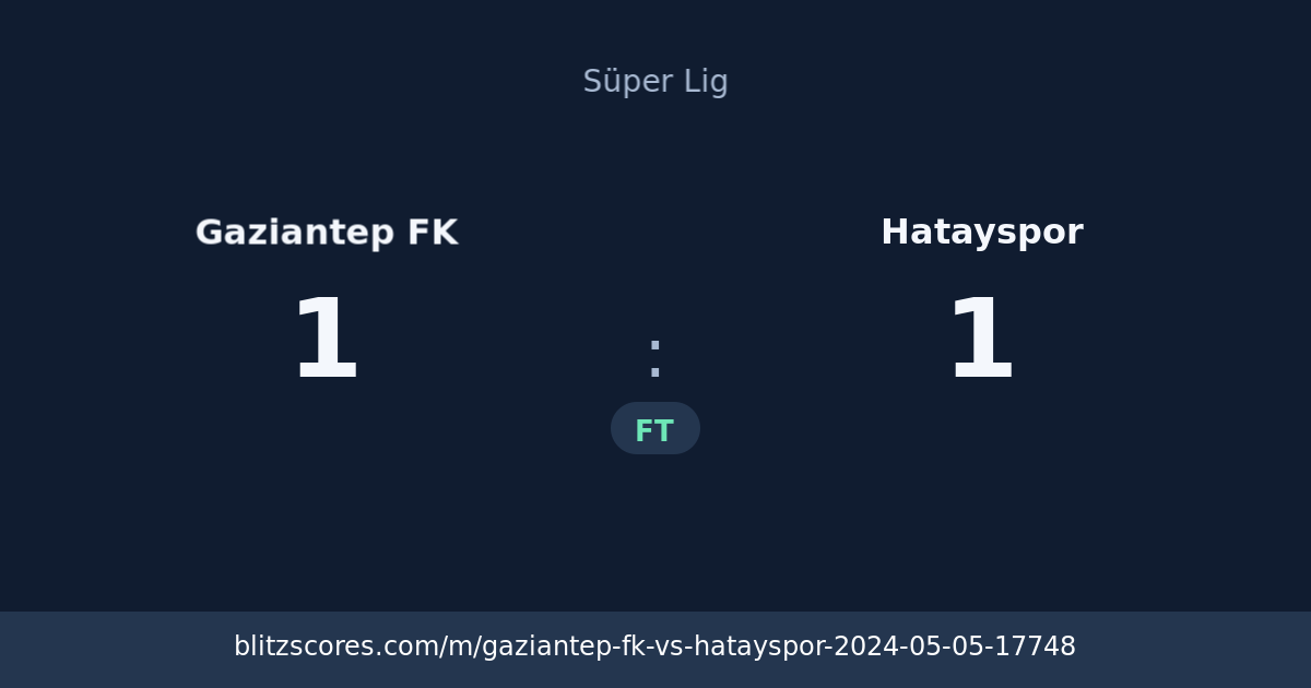 Gaziantep FK vs Hatayspor score card