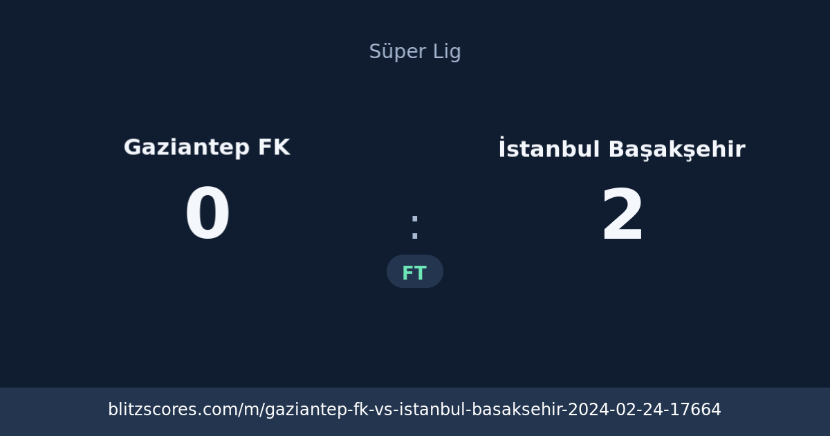 Gaziantep FK vs İstanbul Başakşehir score card