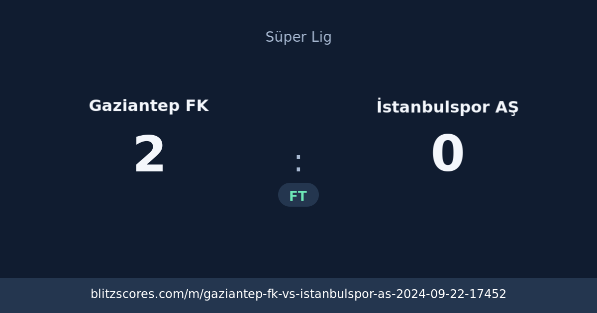 Gaziantep FK vs İstanbulspor AŞ score card