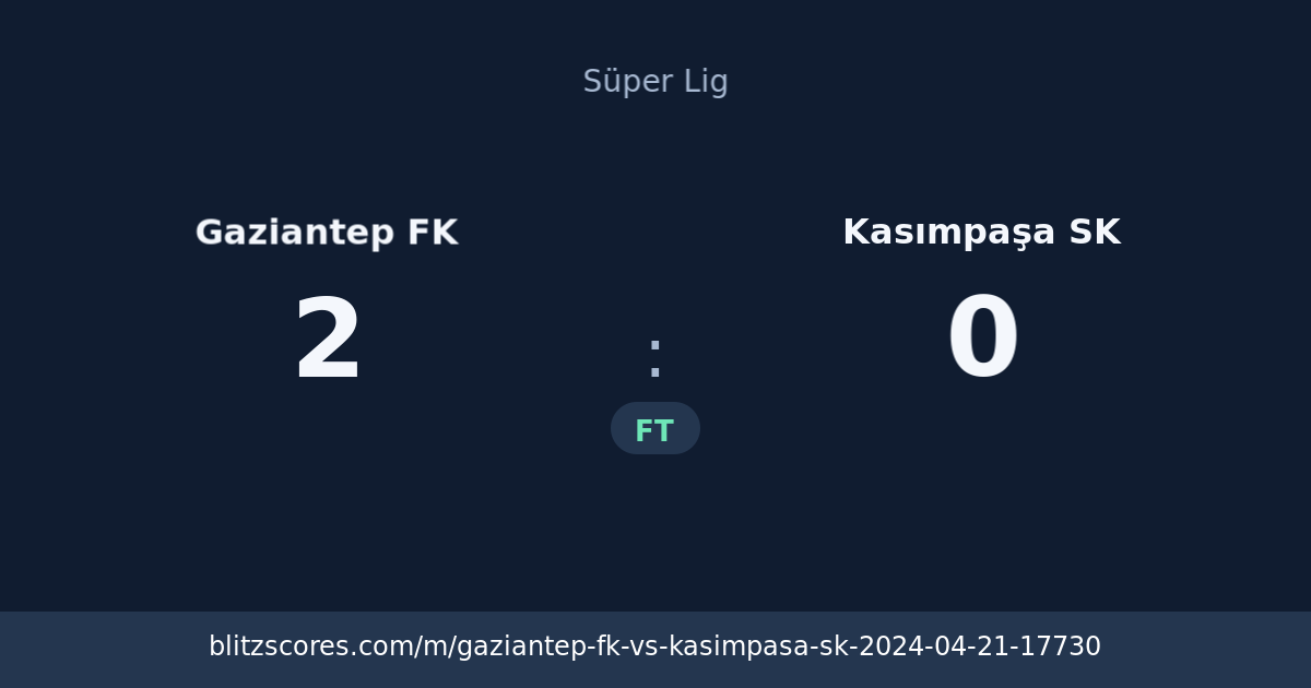 Gaziantep FK vs Kasımpaşa SK score card