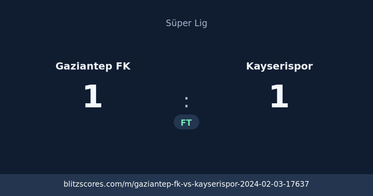 Gaziantep FK vs Kayserispor score card