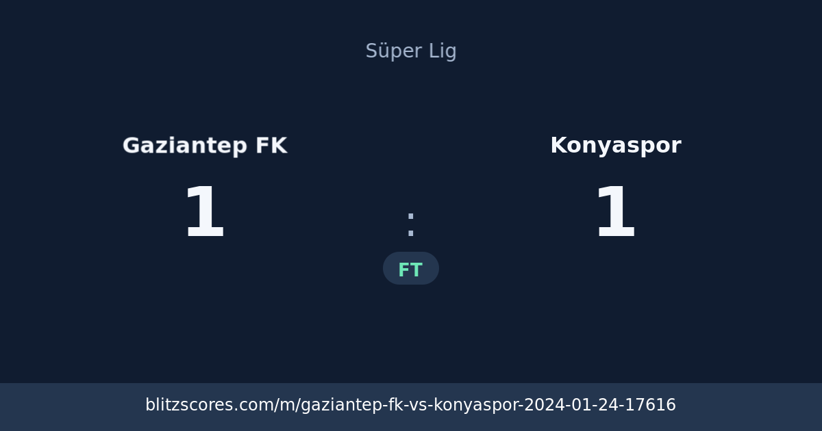 Gaziantep FK vs Konyaspor score card