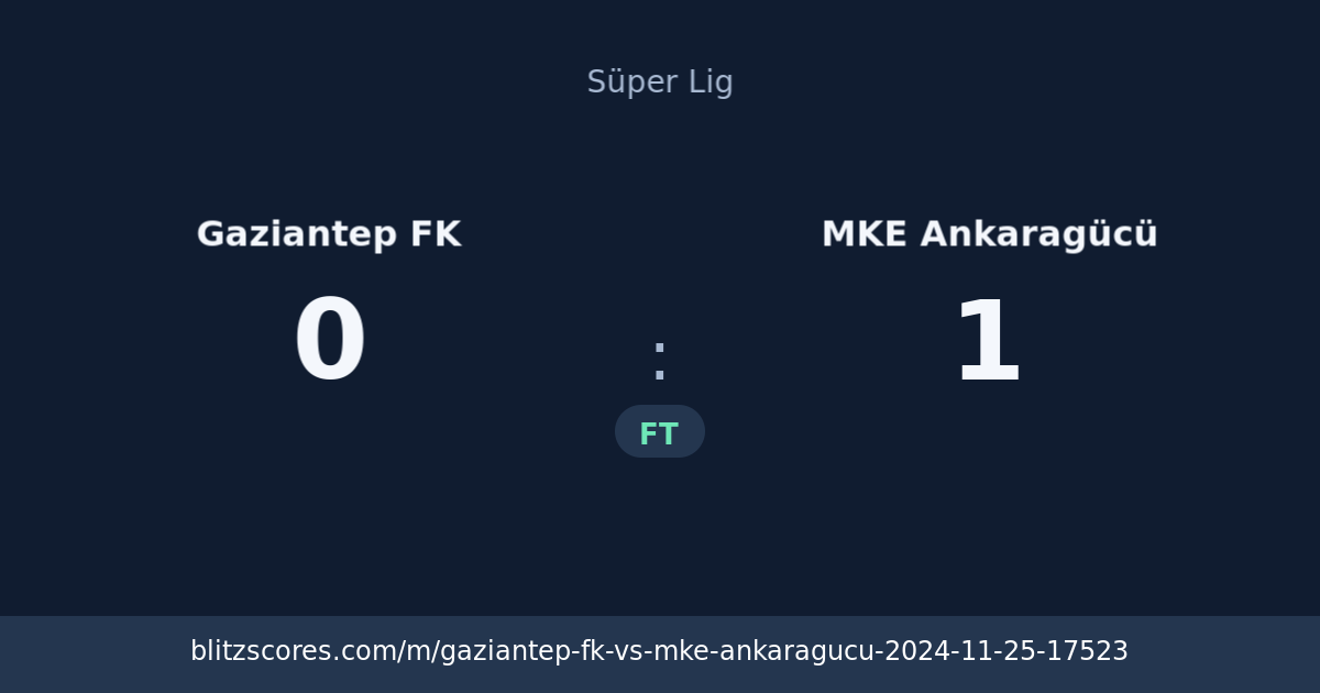Gaziantep FK vs MKE Ankaragücü score card