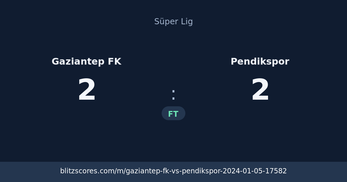 Gaziantep FK vs Pendikspor score card