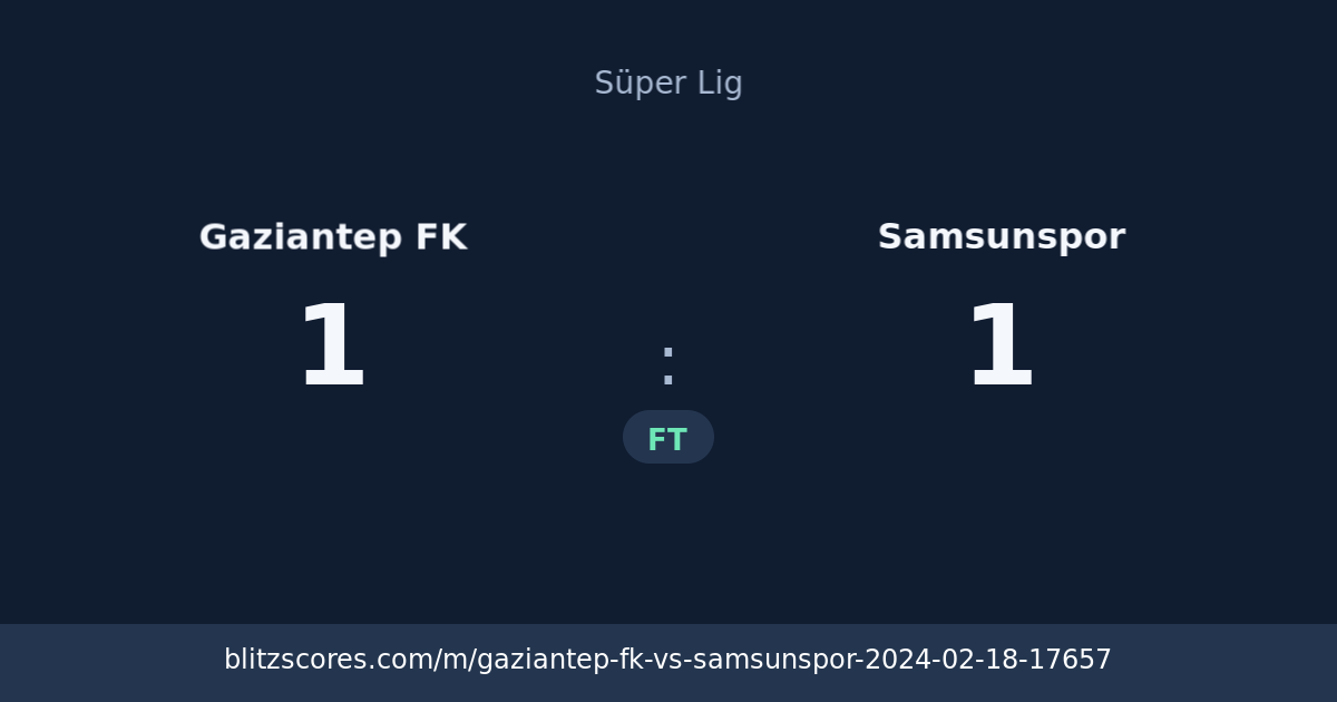 Gaziantep FK vs Samsunspor score card
