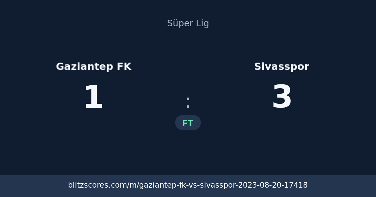 Gaziantep FK vs Sivasspor score card