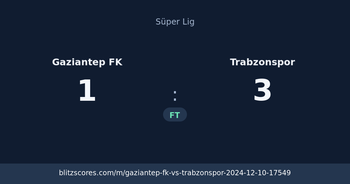 Gaziantep FK vs Trabzonspor score card