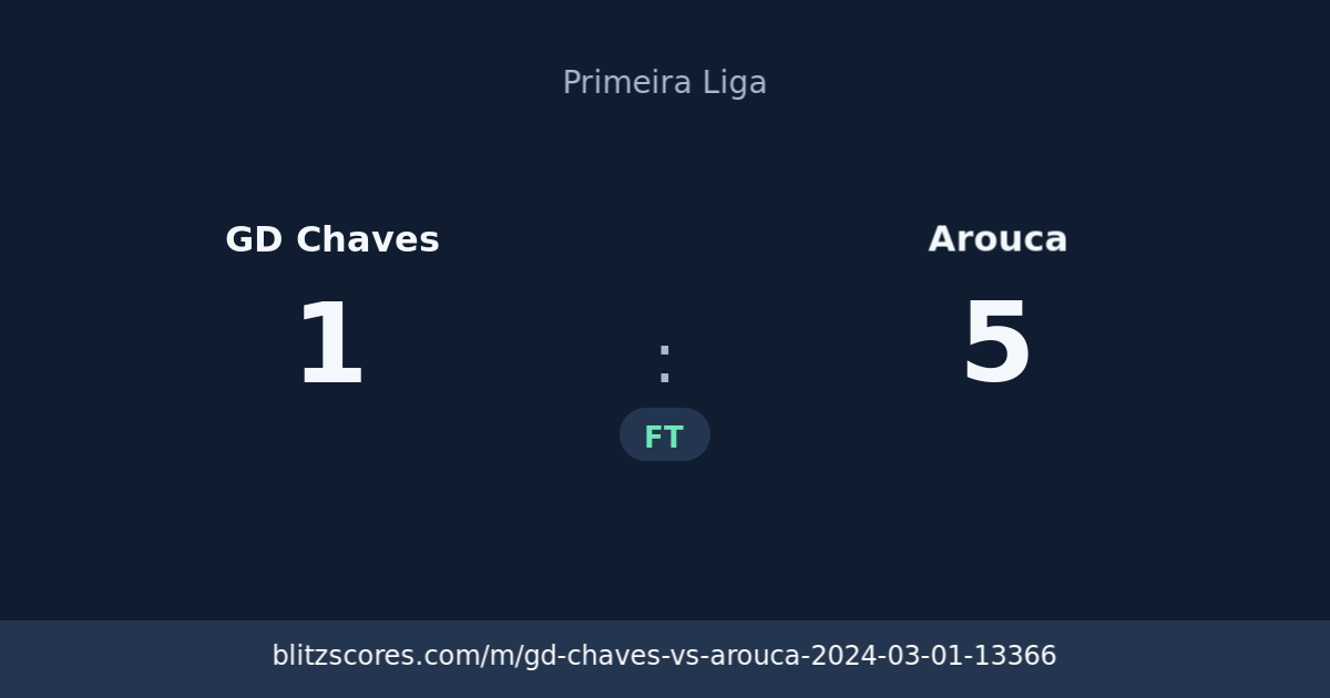 GD Chaves vs Arouca score card