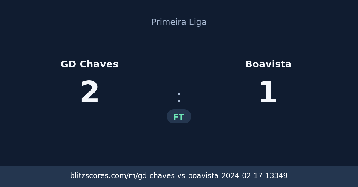 GD Chaves vs Boavista score card