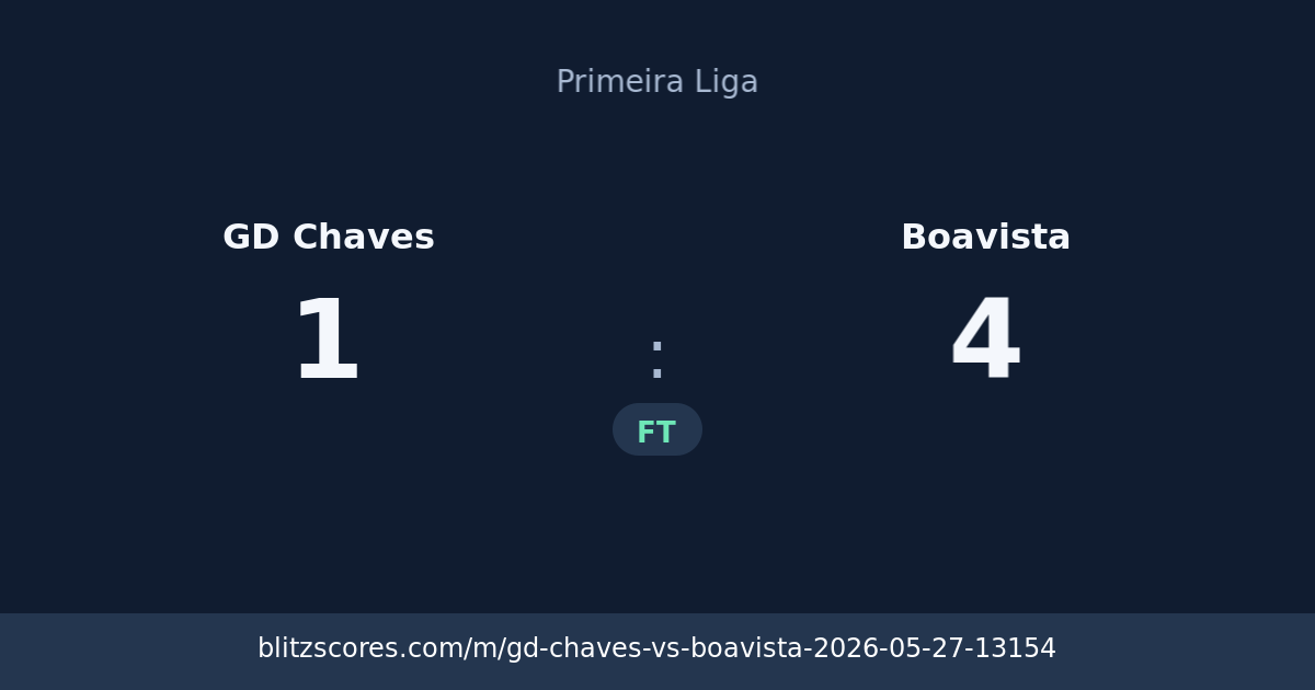 GD Chaves vs Boavista score card