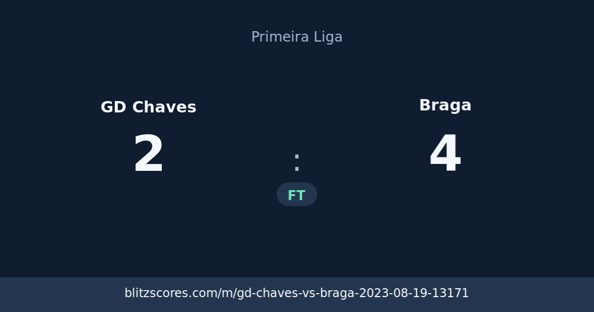 GD Chaves vs Braga score card