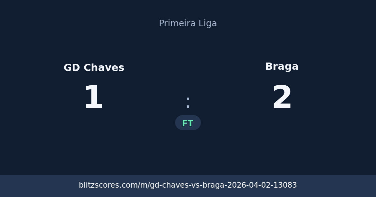 GD Chaves vs Braga score card
