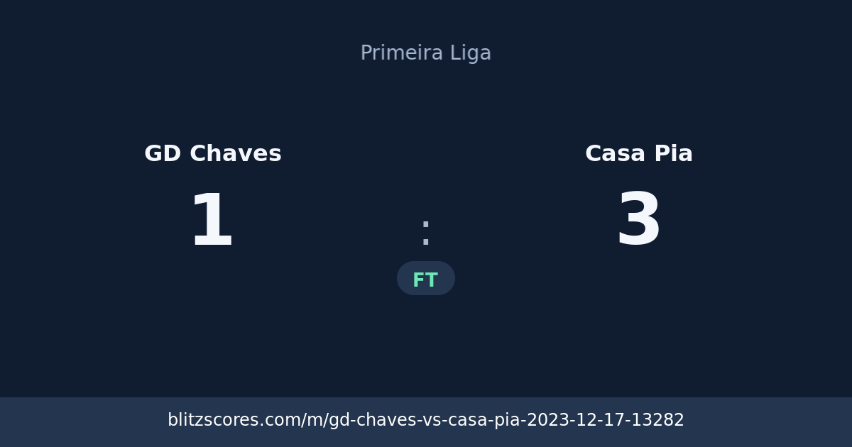 GD Chaves vs Casa Pia score card