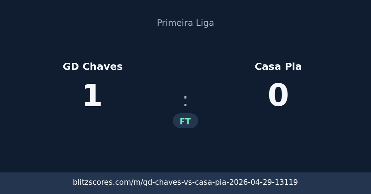 GD Chaves vs Casa Pia score card