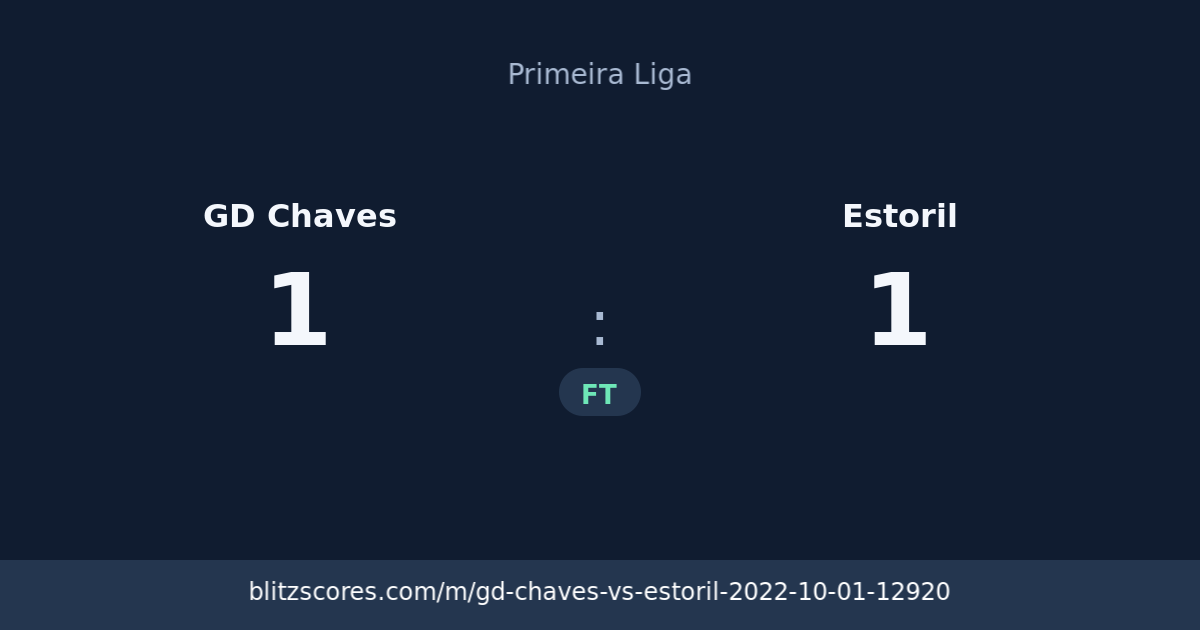 GD Chaves vs Estoril score card