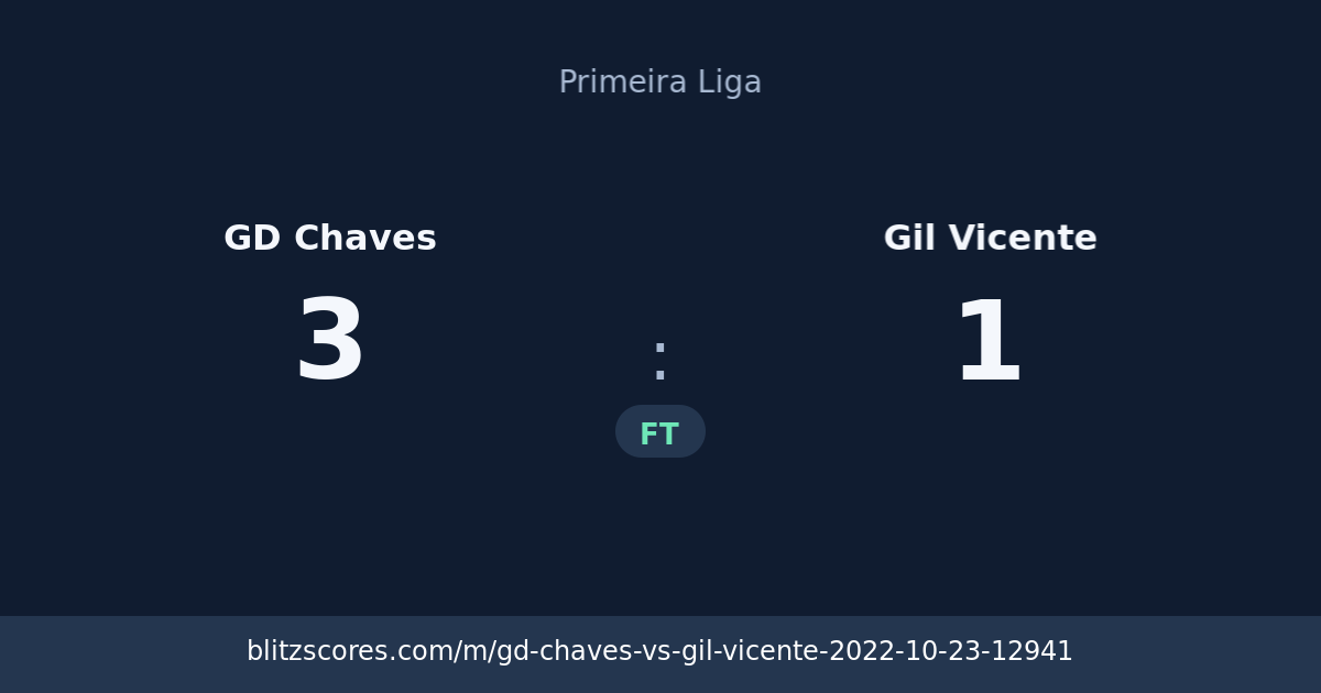 GD Chaves vs Gil Vicente score card