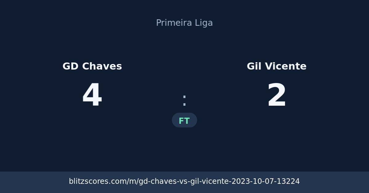 GD Chaves vs Gil Vicente score card