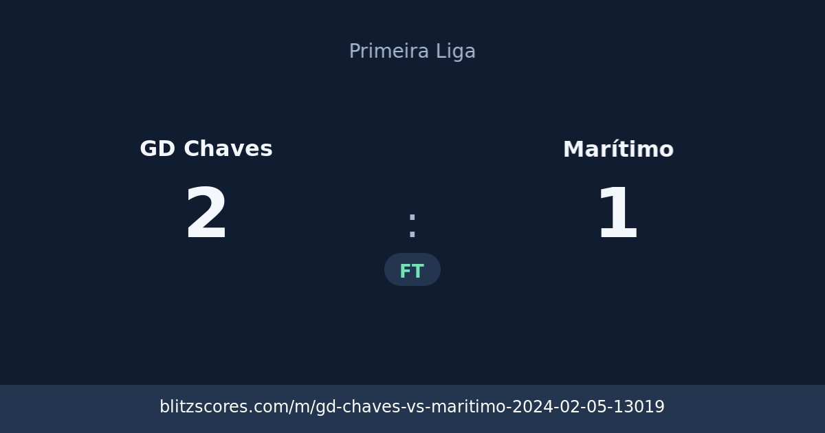 GD Chaves vs Marítimo score card