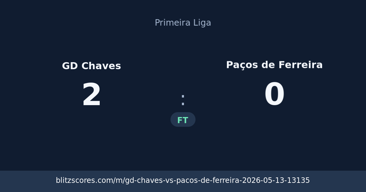 GD Chaves vs Paços de Ferreira score card