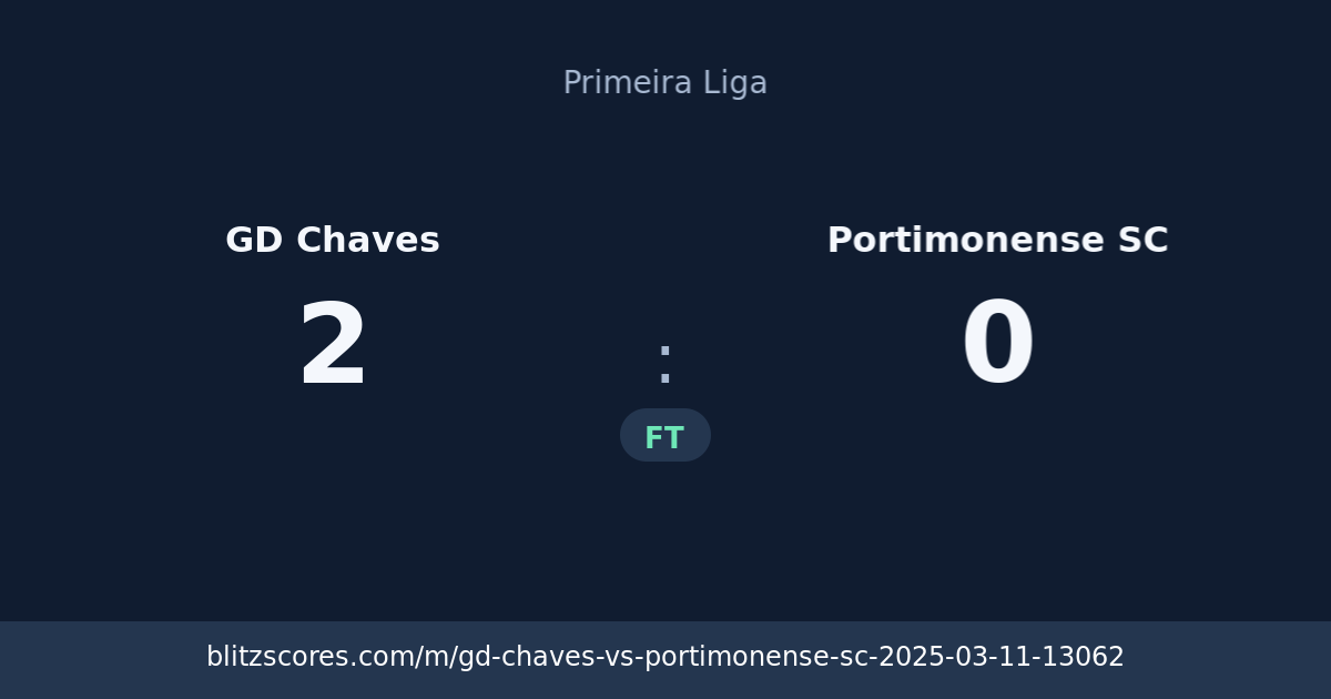GD Chaves vs Portimonense SC score card