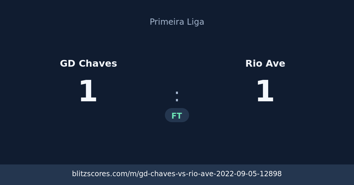 GD Chaves vs Rio Ave score card