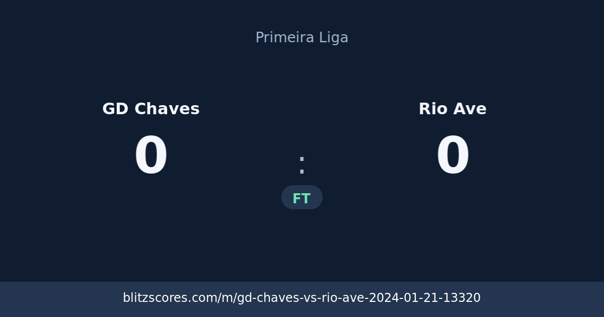 GD Chaves vs Rio Ave score card