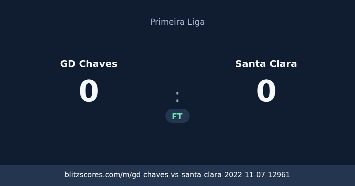 GD Chaves vs Santa Clara score card