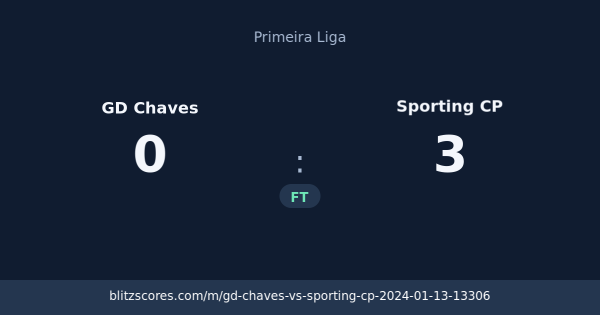 GD Chaves vs Sporting CP score card