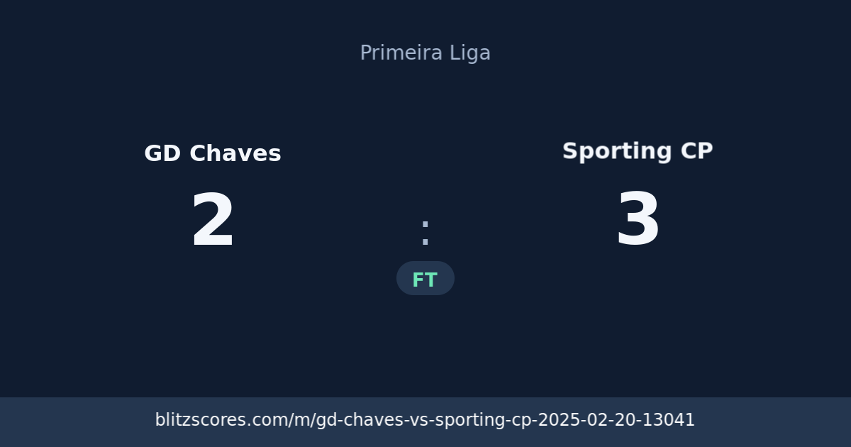 GD Chaves vs Sporting CP score card