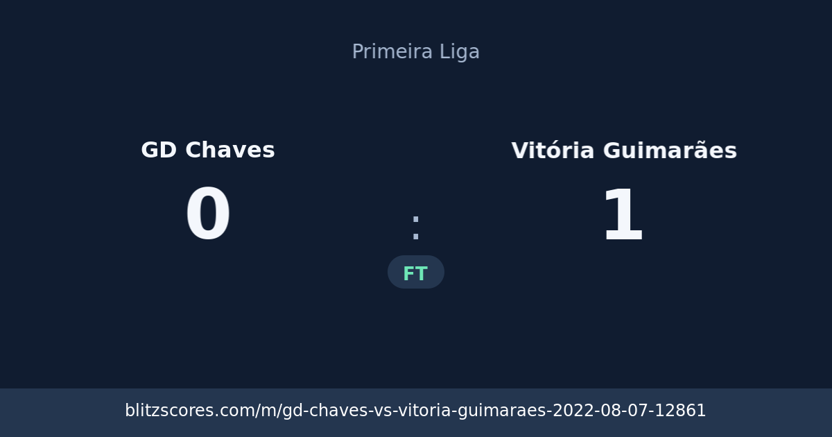 GD Chaves vs Vitória Guimarães score card