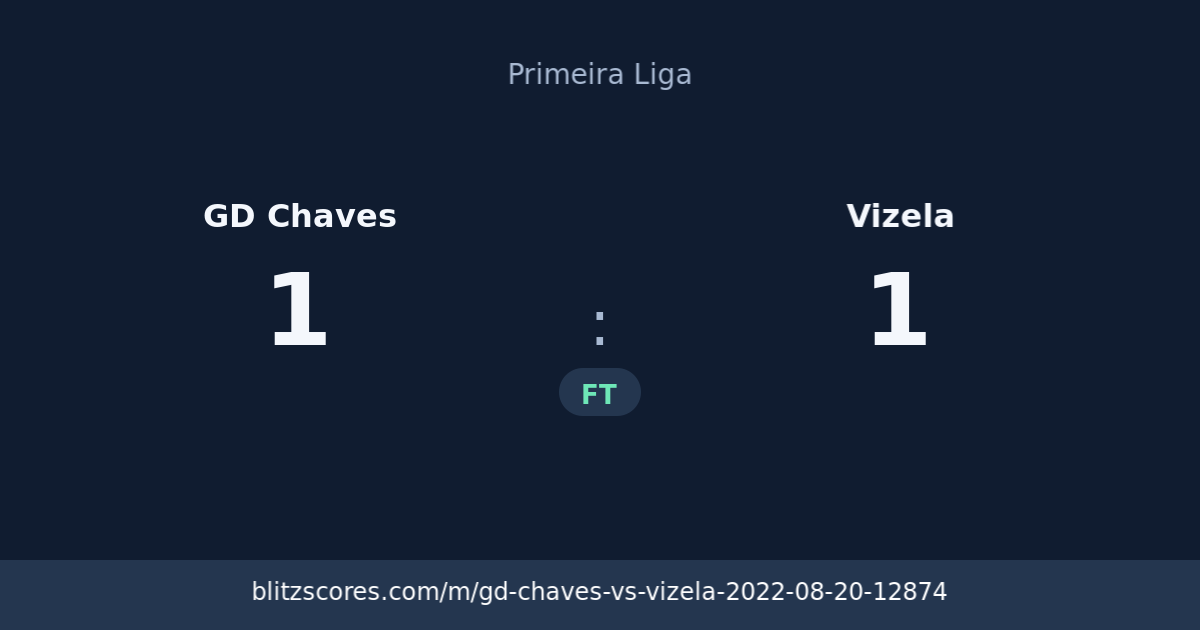 GD Chaves vs Vizela score card