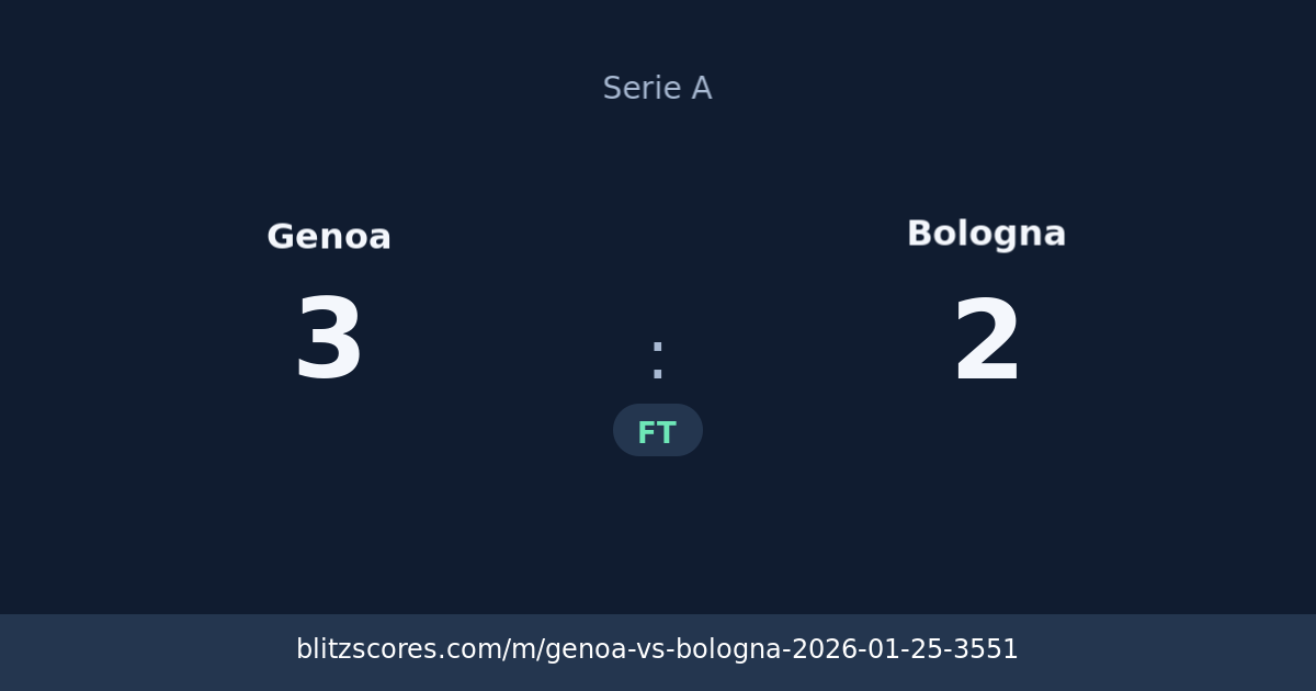 Genoa vs Bologna score card