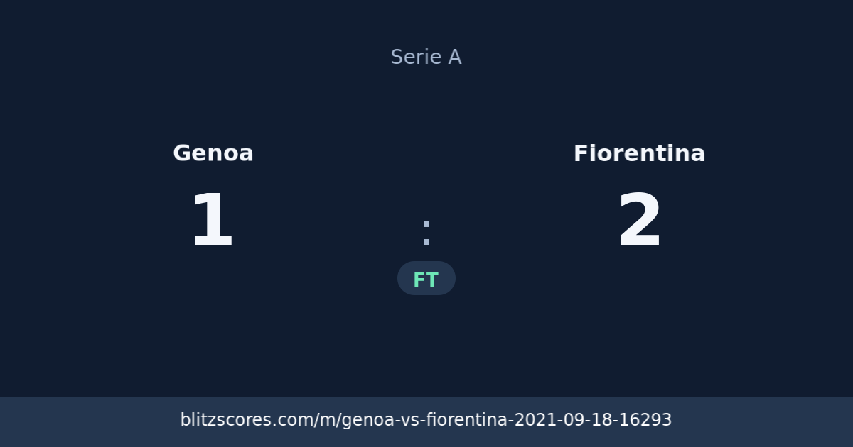 Genoa vs Fiorentina score card