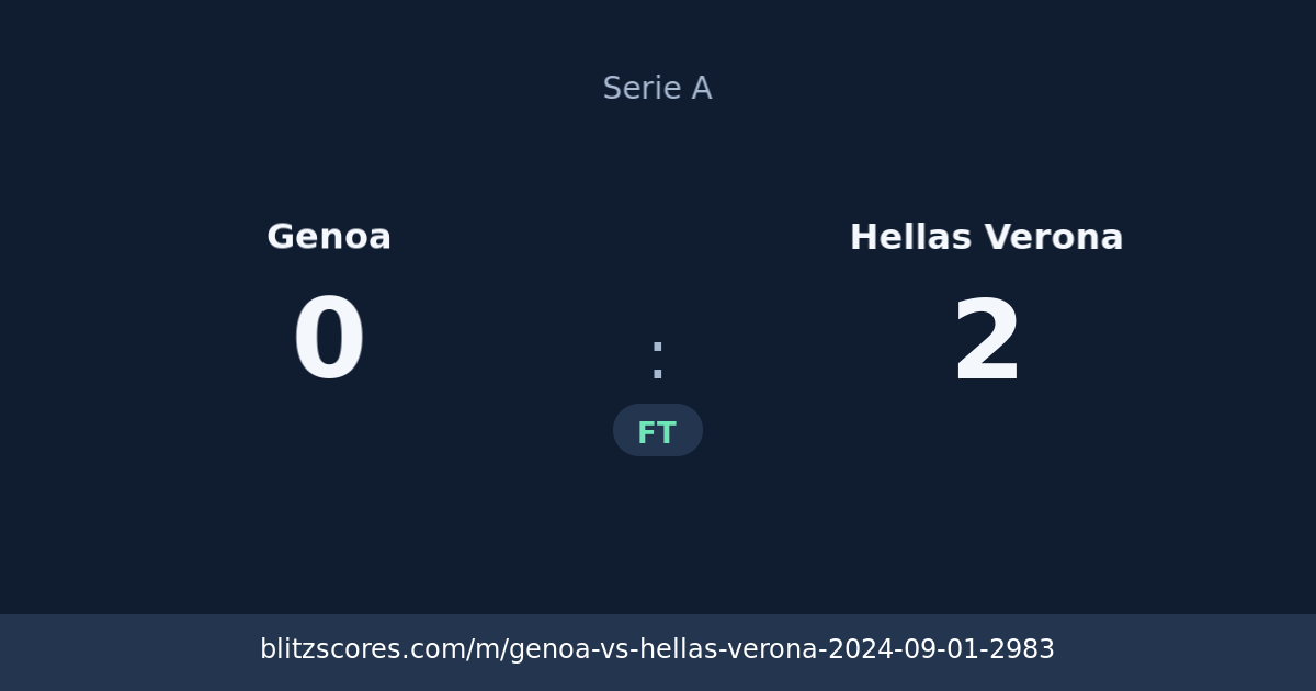 Genoa vs Hellas Verona score card