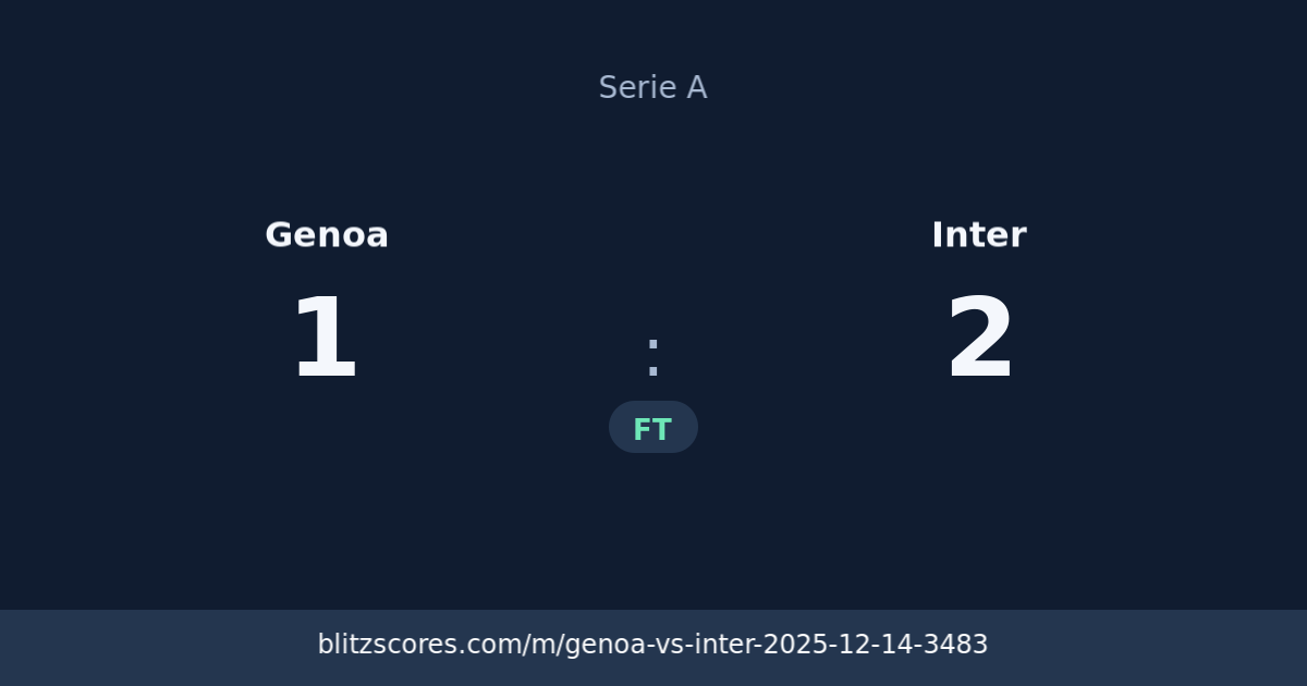 Genoa vs Inter score card