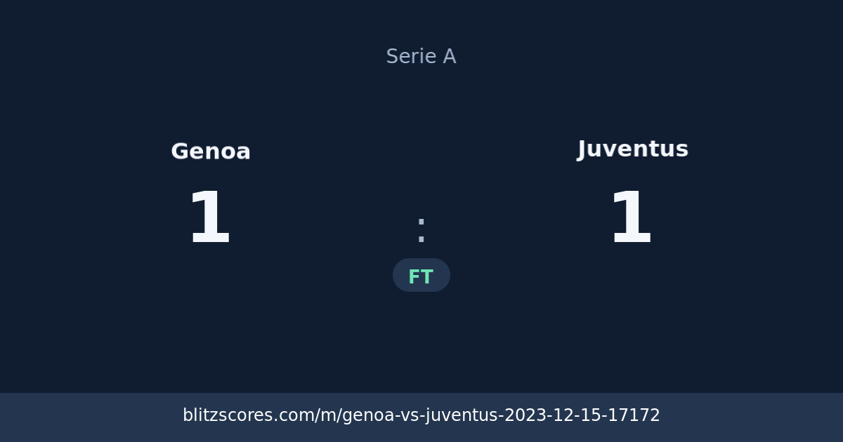 Genoa vs Juventus score card