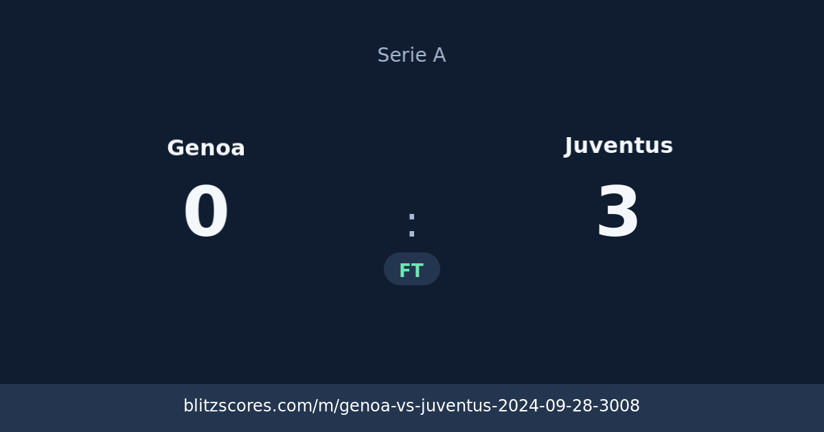 Genoa vs Juventus score card
