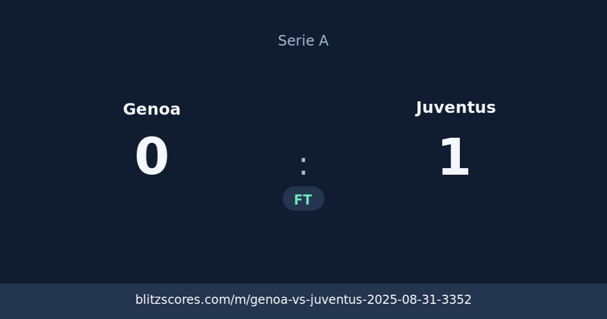 Genoa vs Juventus score card