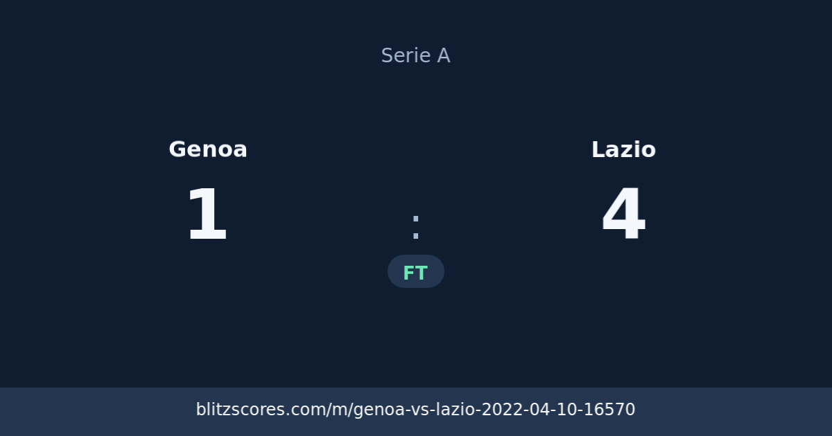 Genoa vs Lazio score card