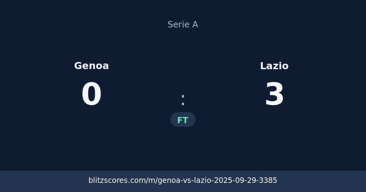 Genoa vs Lazio score card