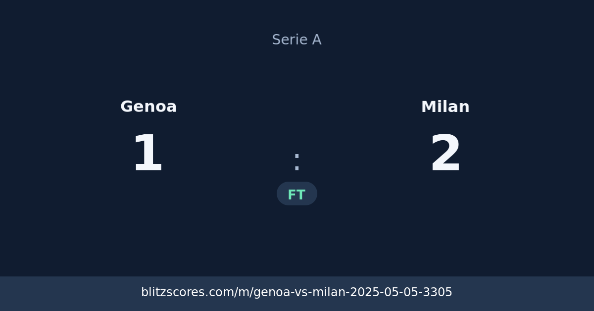 Genoa vs Milan score card
