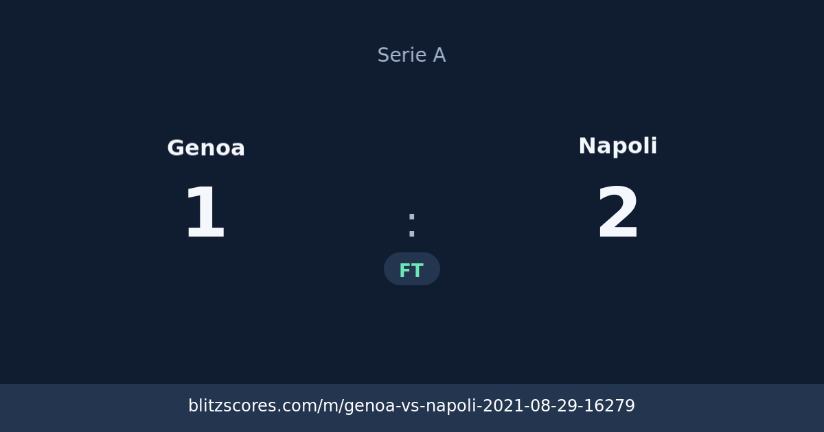 Genoa vs Napoli score card