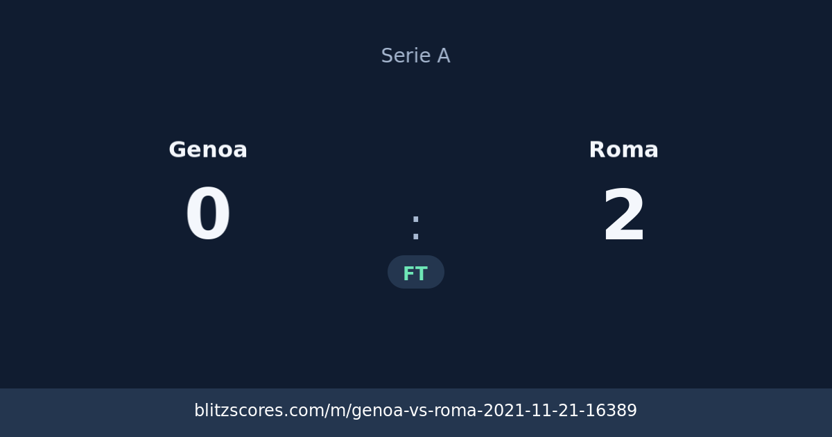 Genoa vs Roma score card