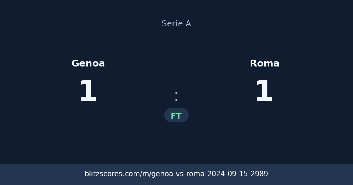 Genoa vs Roma score card