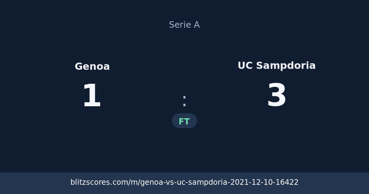 Genoa vs UC Sampdoria score card