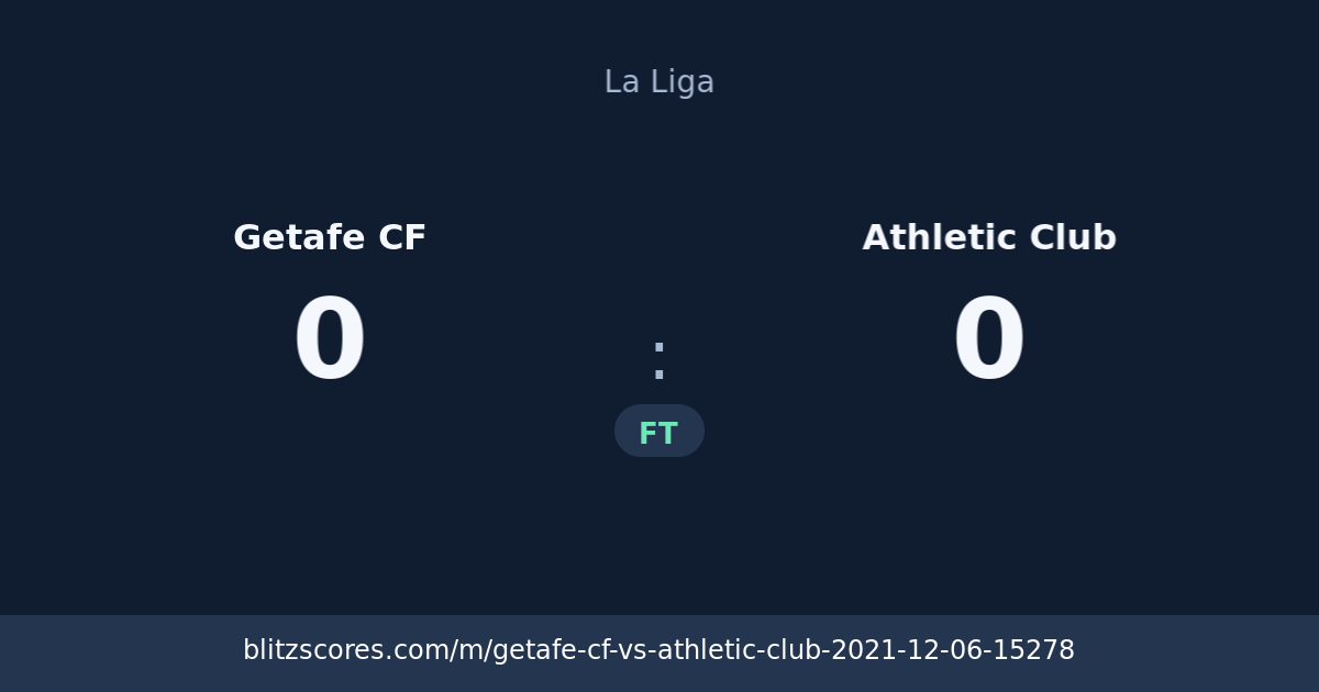 Getafe CF vs Athletic Club score card