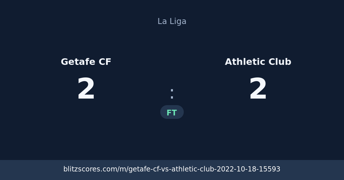 Getafe CF vs Athletic Club score card