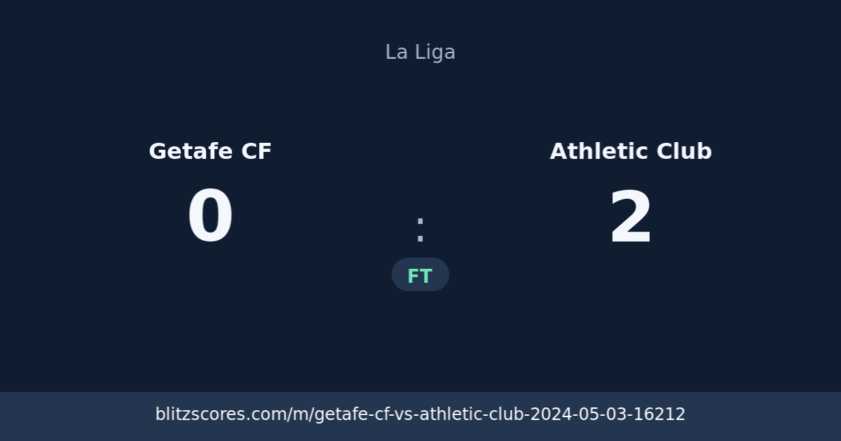 Getafe CF vs Athletic Club score card